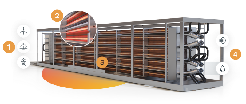 solutions-power-to-heat-2